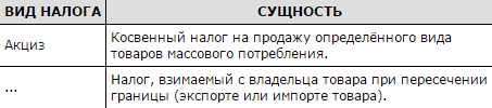 Запишите словосочетание пропущенное в схеме акциз косвенный налог